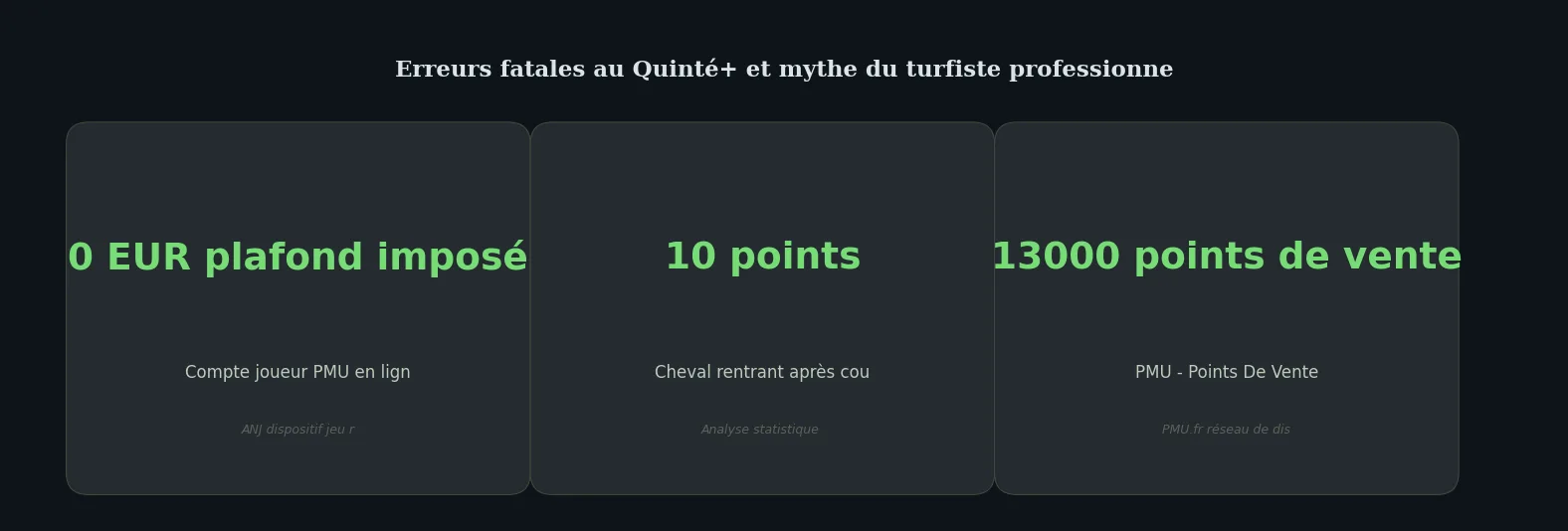 Chiffres clés deep-dive — erreurs à éviter pmu